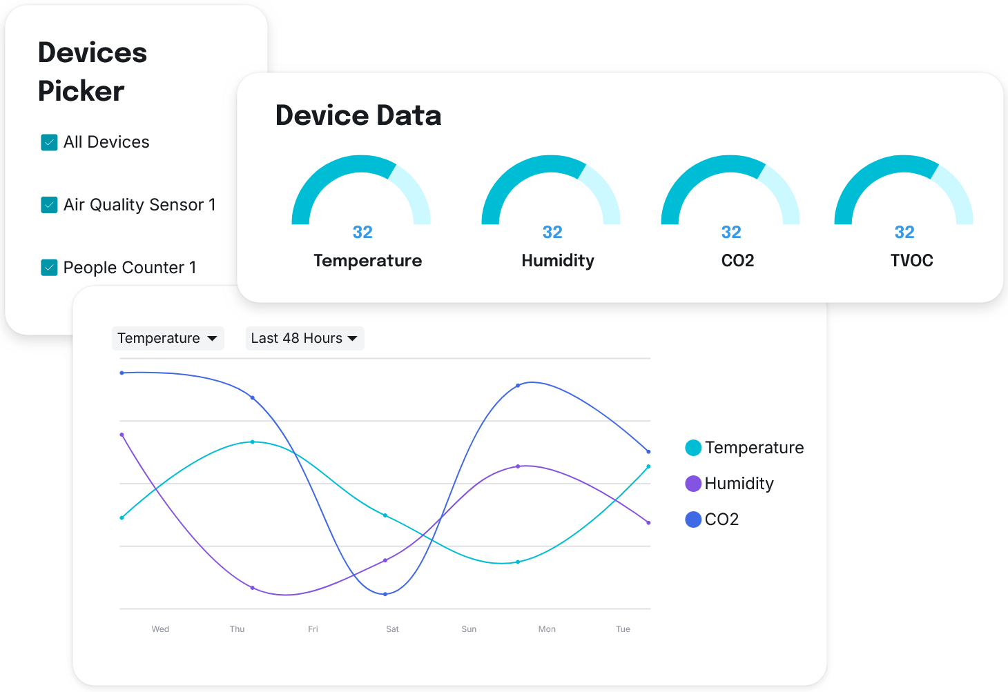 IoT Solutions Overview